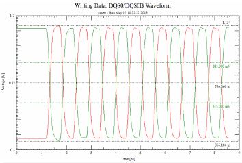 UDIMM 1866MT/s Timing Analysis